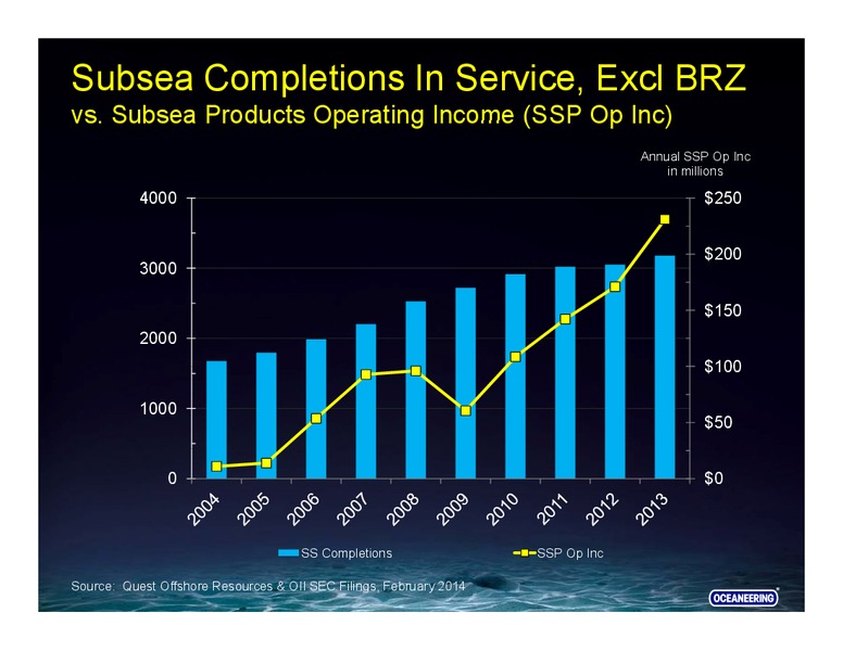 Howard Weil Energy Conference – Oceaneering International – slide 22