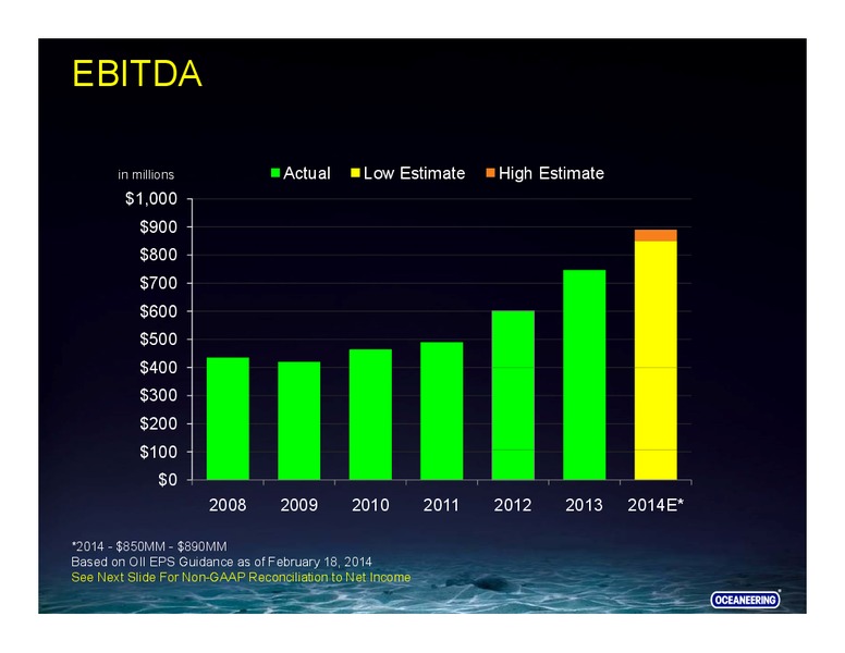 Howard Weil Energy Conference – Oceaneering International – slide 28