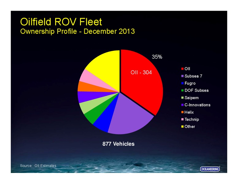 Howard Weil Energy Conference – Oceaneering International – slide 33