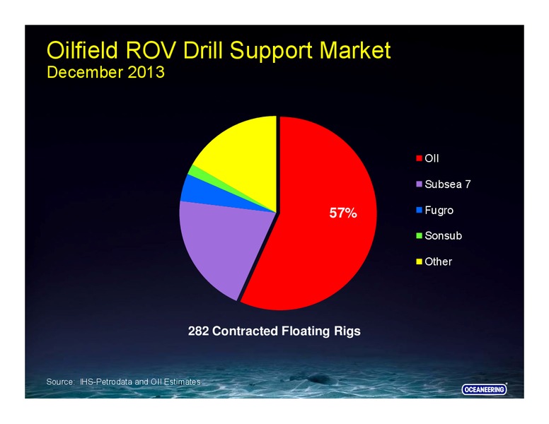 Howard Weil Energy Conference – Oceaneering International – slide 35