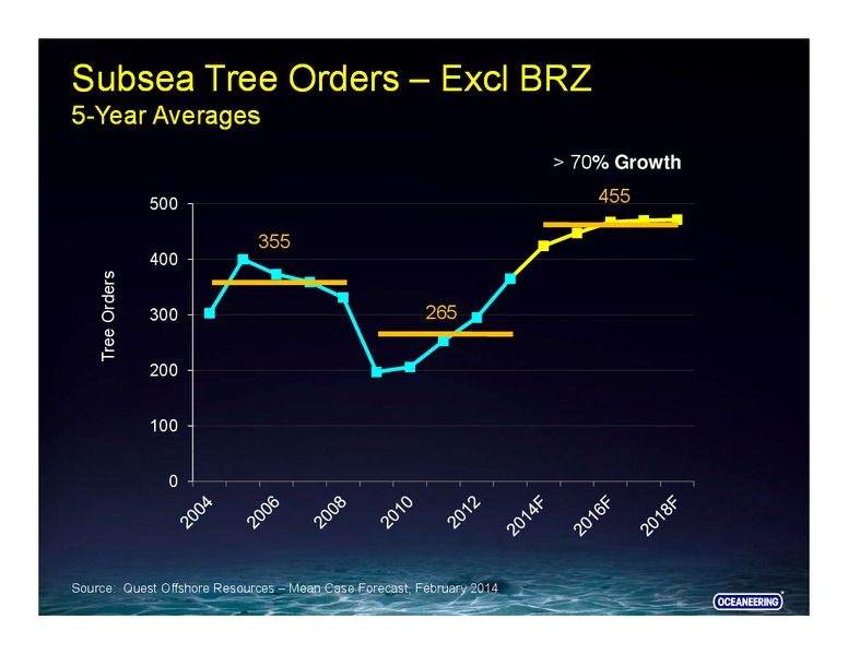 Howard Weil Energy Conference – Oceaneering International – slide 43