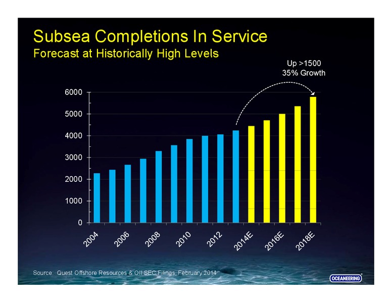 Howard Weil Energy Conference – Oceaneering International – slide 46