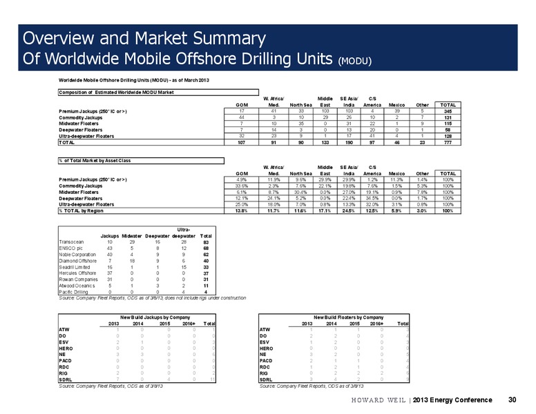 Conference Edition 2013 – Howard Weil Incorporated – slide 30