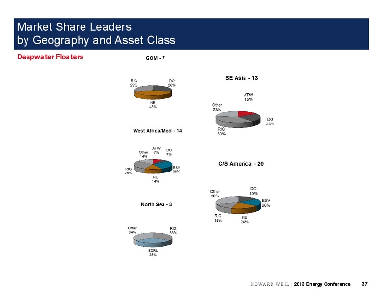 Conference Edition 2013 – Howard Weil Incorporated – slide 37