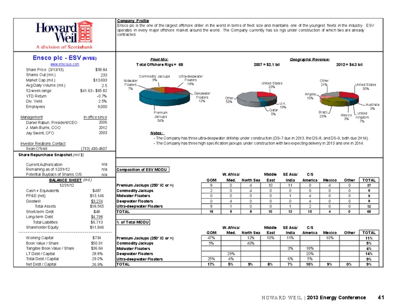 Conference Edition 2013 – Howard Weil Incorporated – slide 41