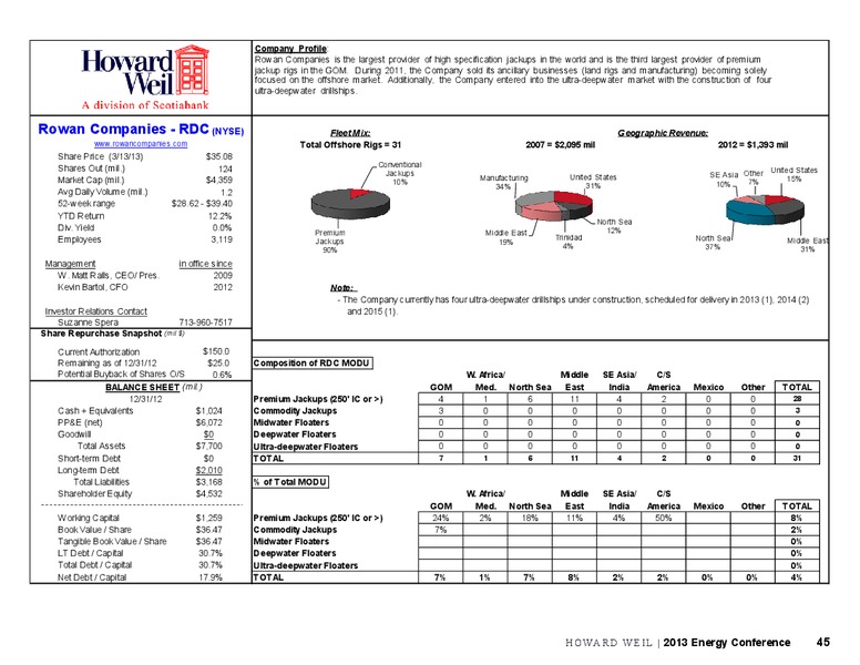 Conference Edition 2013 – Howard Weil Incorporated – slide 45