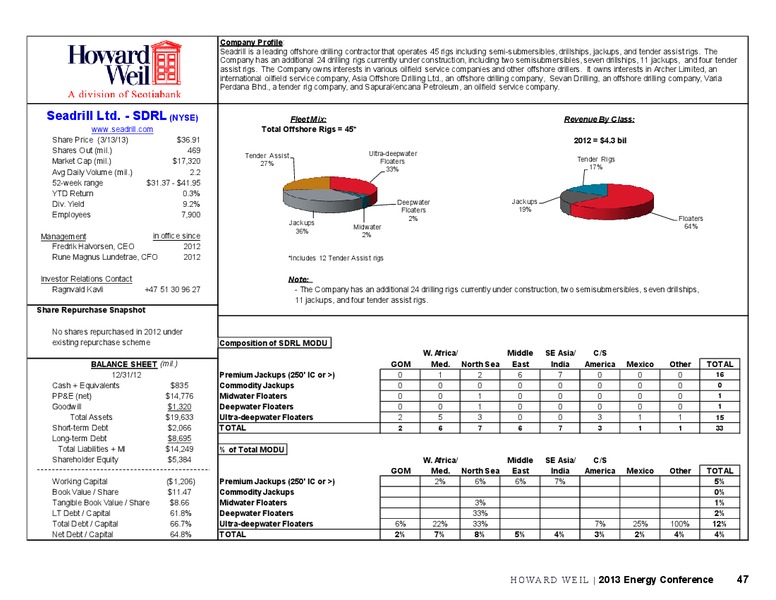 Conference Edition 2013 – Howard Weil Incorporated – slide 47