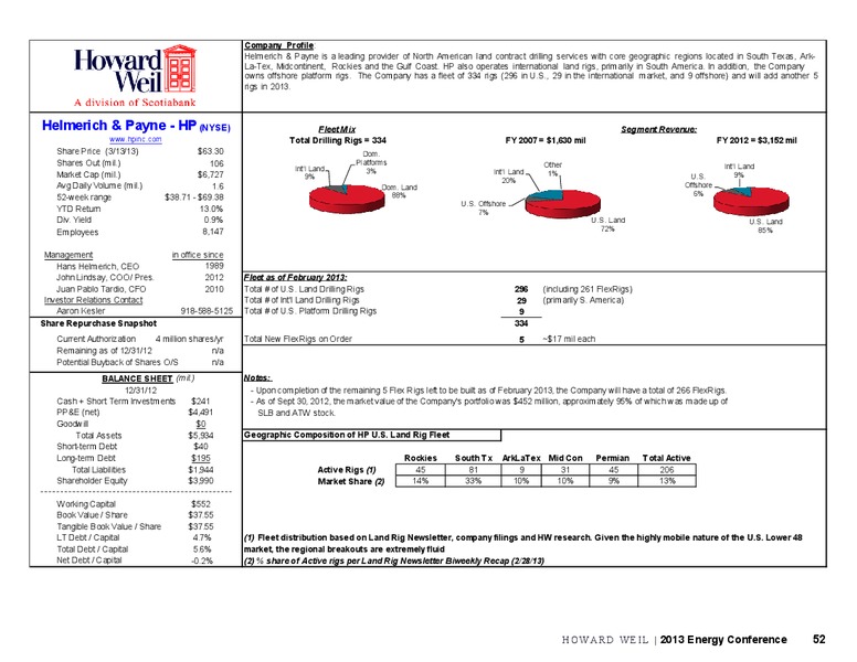 Conference Edition 2013 – Howard Weil Incorporated – slide 52