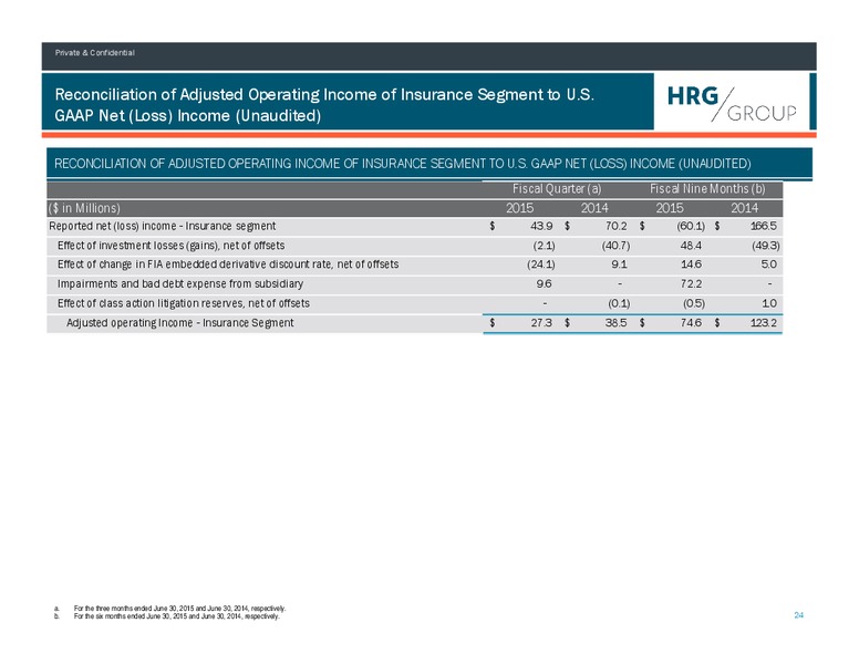 Q3 2015 Earnings Call – HRG GROUP, INC. – slide 23