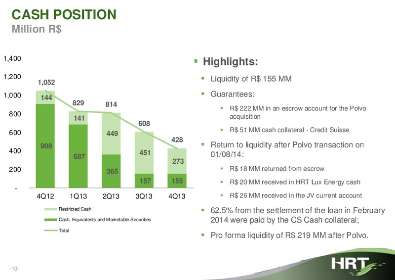 4Q13 and 2013 RESULTS – Hrt Participoes Em Petroleo Sa – slide 9