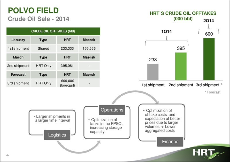 1Q14 RESULTS – Hrt Participoes Em Petroleo Sa – slide 6