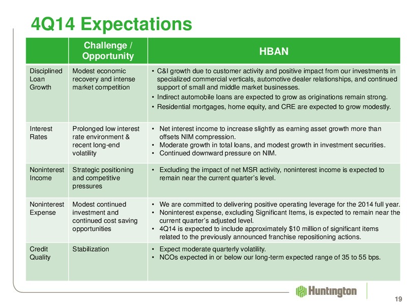 2014 Q3 EARNINGS REVIEW – Huntington Energy – slide 18