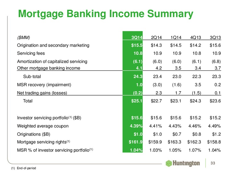 2014 Q3 EARNINGS REVIEW – Huntington Energy – slide 32
