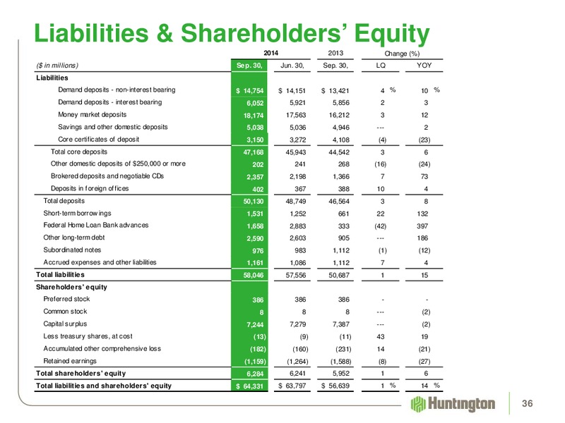 2014 Q3 EARNINGS REVIEW – Huntington Energy – slide 35