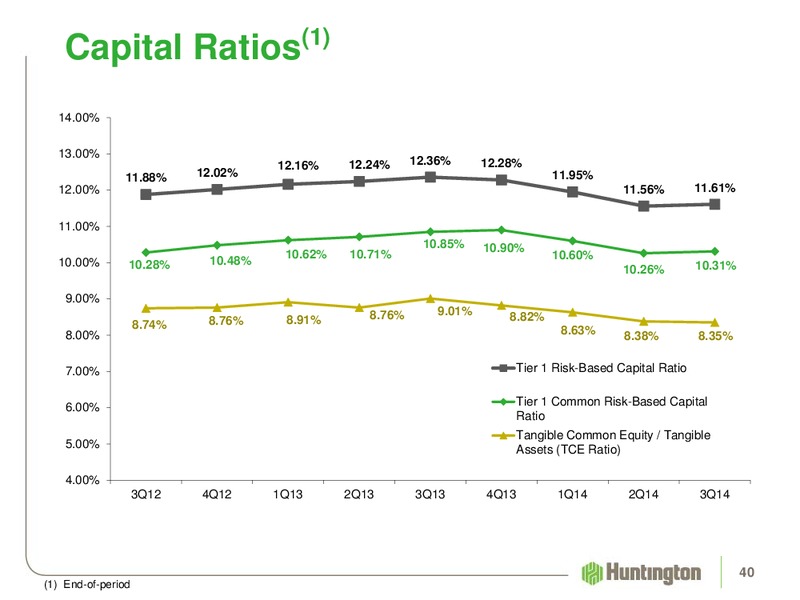 2014 Q3 EARNINGS REVIEW – Huntington Energy – slide 39