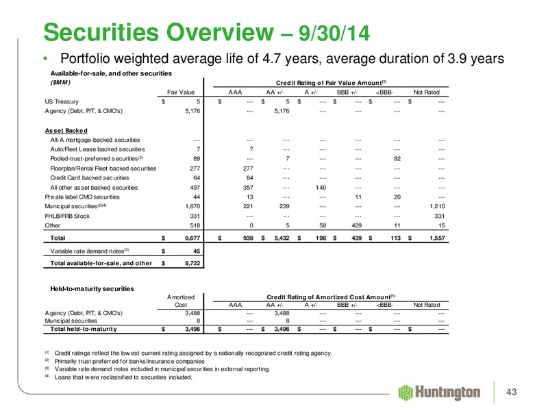 2014 Q3 EARNINGS REVIEW – Huntington Energy – slide 42