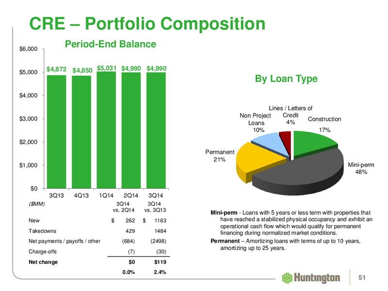 2014 Q3 EARNINGS REVIEW – Huntington Energy – slide 50