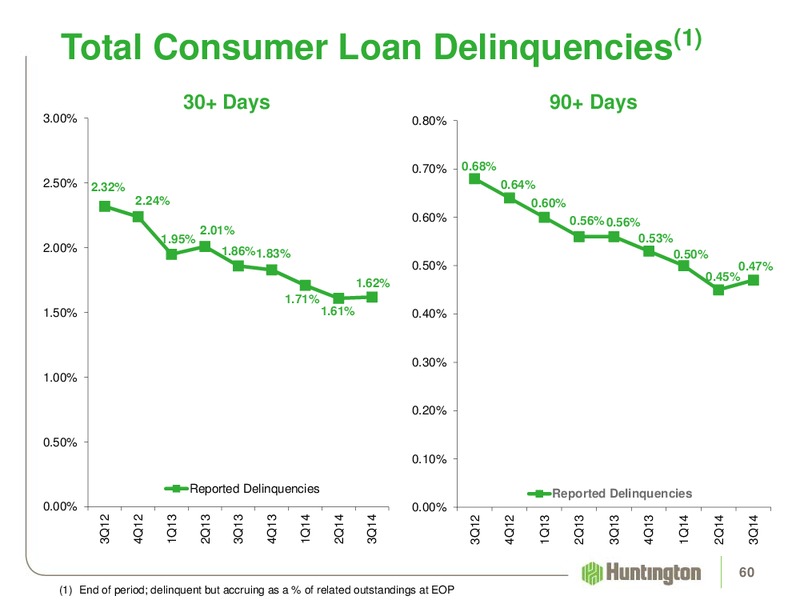 2014 Q3 EARNINGS REVIEW – Huntington Energy – slide 59