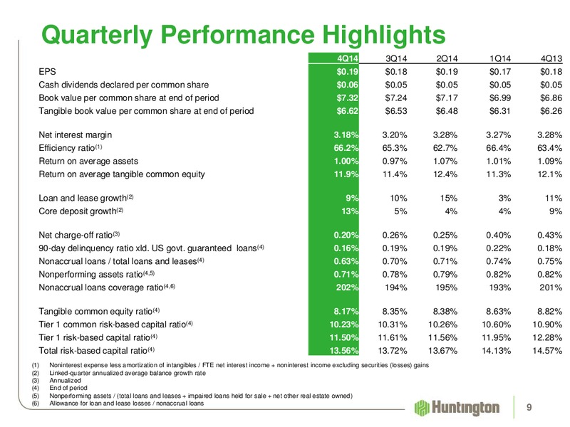 2014 Fourth Quarter Earnings Review – Huntington Energy – slide 8
