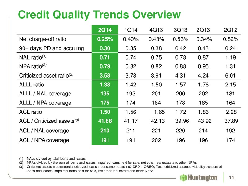 2014 Second Quarter Earnings Review – Huntington Energy – slide 13