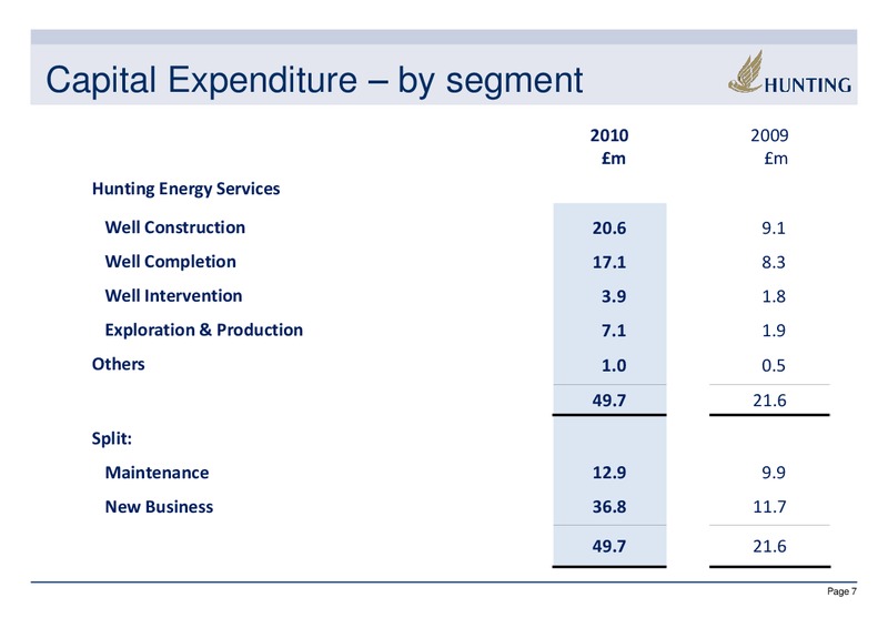 2010 ANNUAL RESULTS – Hunting Plc – slide 7