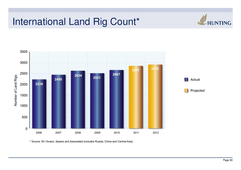 2010 ANNUAL RESULTS – Hunting Plc – slide 30