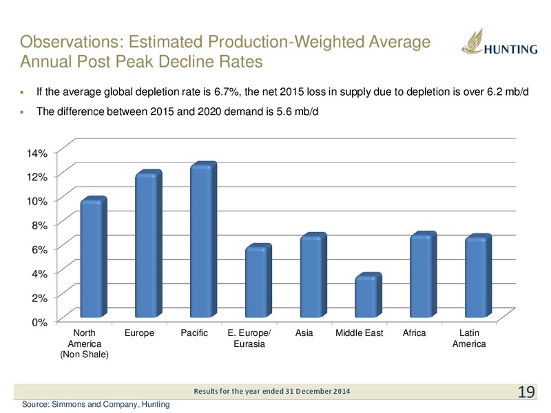 2014 EARNINGS CALL – Hunting Plc – slide 19