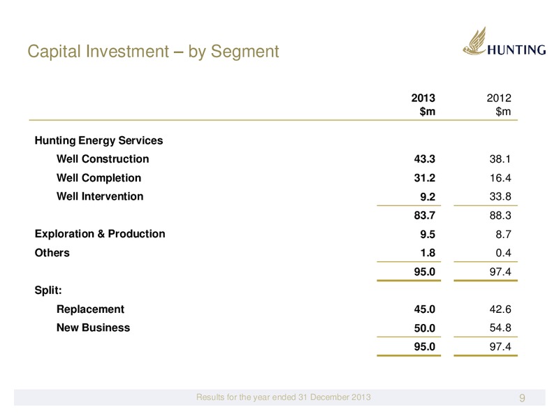 FULL YEAR 2013 RESULTS – Hunting Plc – slide 9