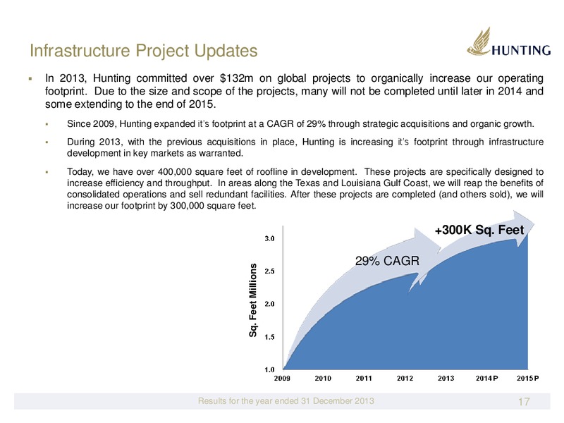 FULL YEAR 2013 RESULTS – Hunting Plc – slide 17
