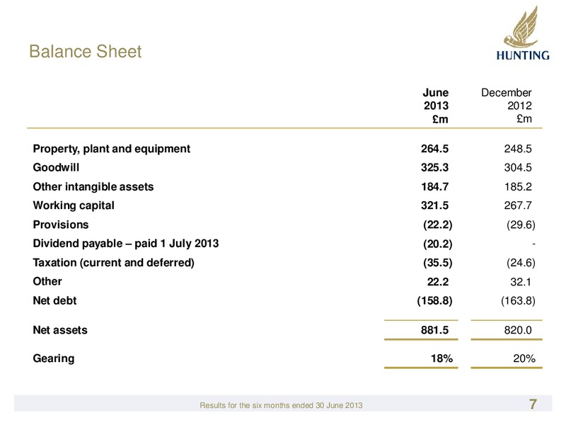 H1 2013 RESULTS – Hunting Plc – slide 7