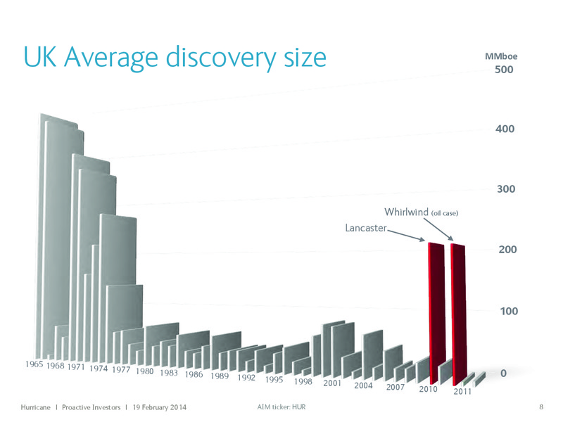 PROACTIVE INVESTORS – Hurricane Energy – slide 8