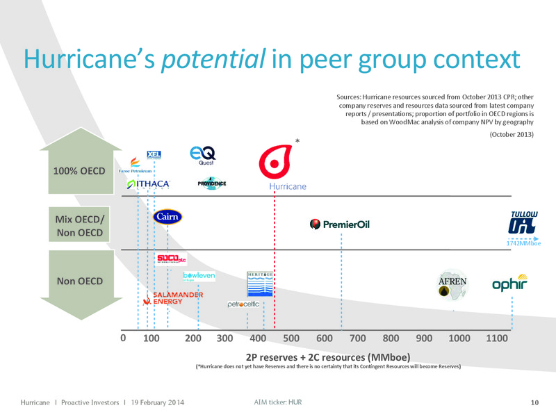 PROACTIVE INVESTORS – Hurricane Energy – slide 10