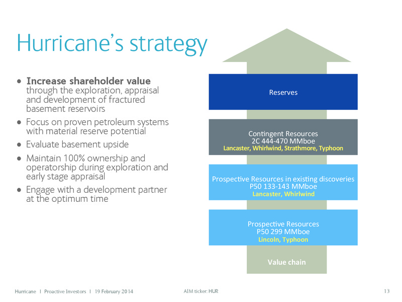 PROACTIVE INVESTORS – Hurricane Energy – slide 13