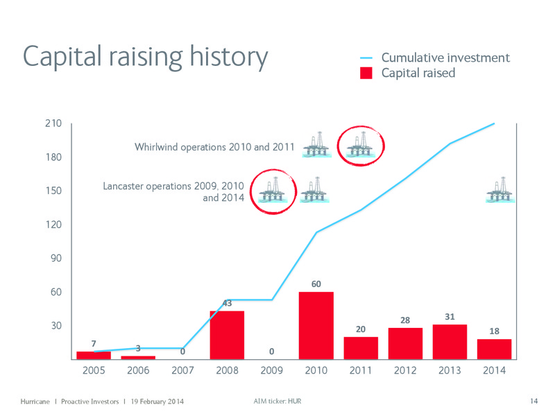 PROACTIVE INVESTORS – Hurricane Energy – slide 14