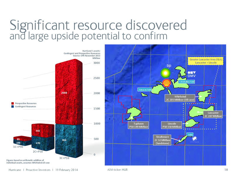 PROACTIVE INVESTORS – Hurricane Energy – slide 18