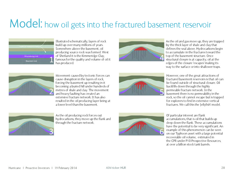 PROACTIVE INVESTORS – Hurricane Energy – slide 20