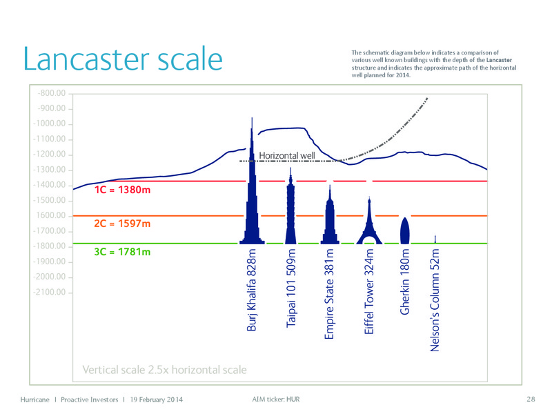 PROACTIVE INVESTORS – Hurricane Energy – slide 28