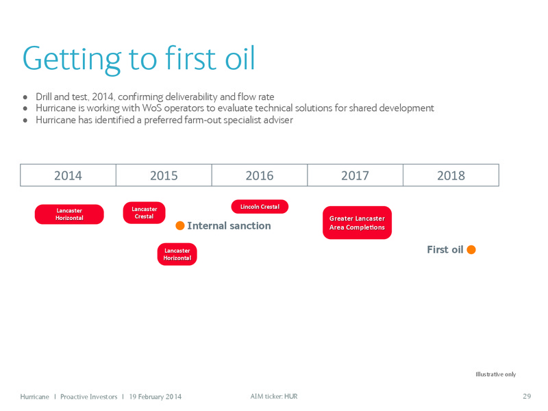 PROACTIVE INVESTORS – Hurricane Energy – slide 29