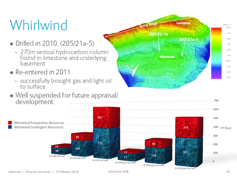 PROACTIVE INVESTORS – Hurricane Energy – slide 30