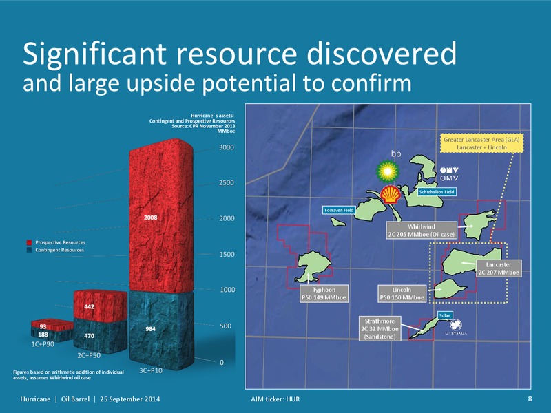 OIL BARREL – Hurricane Energy – slide 7