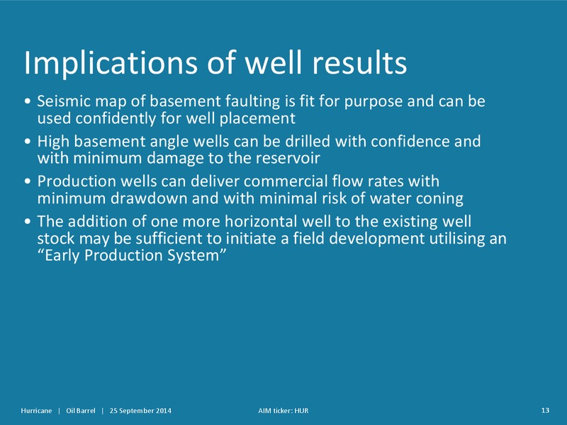 OIL BARREL – Hurricane Energy – slide 12