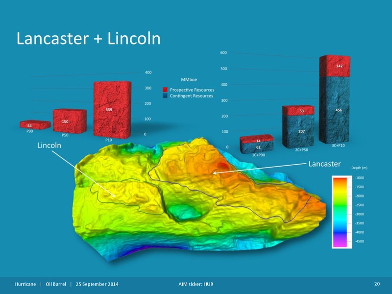 OIL BARREL – Hurricane Energy – slide 19