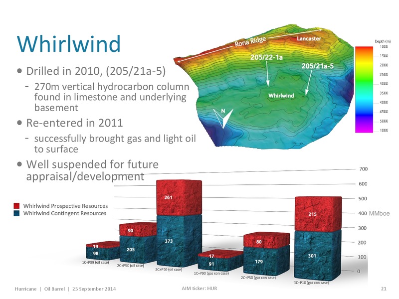 OIL BARREL – Hurricane Energy – slide 20