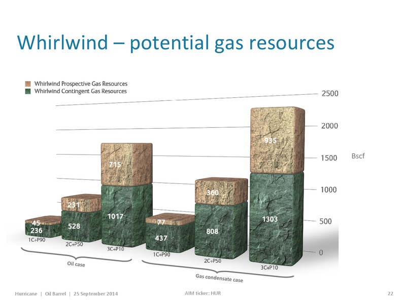 OIL BARREL – Hurricane Energy – slide 21