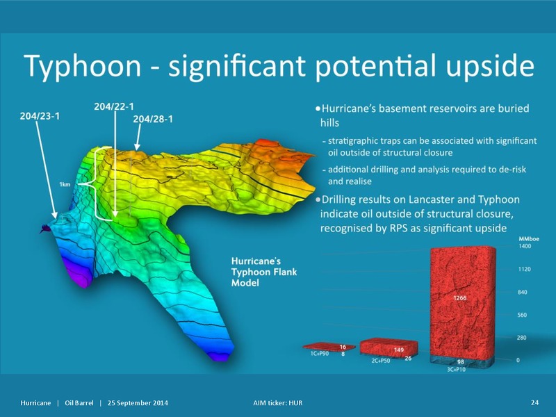 OIL BARREL – Hurricane Energy – slide 23