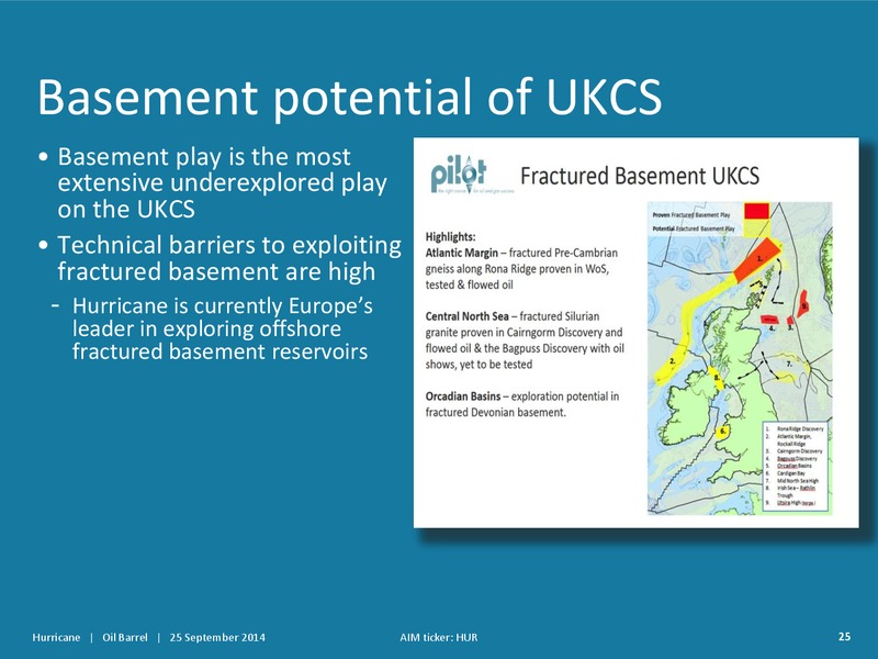 OIL BARREL – Hurricane Energy – slide 24