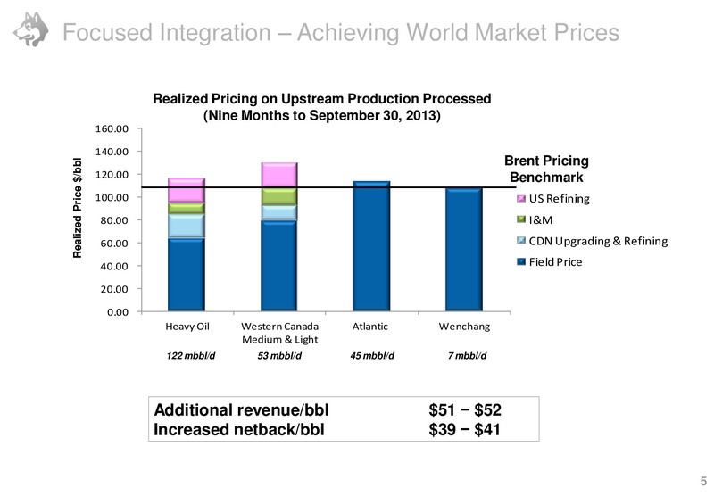 TD London Energy Conference – Husky Energy Inc. – slide 5
