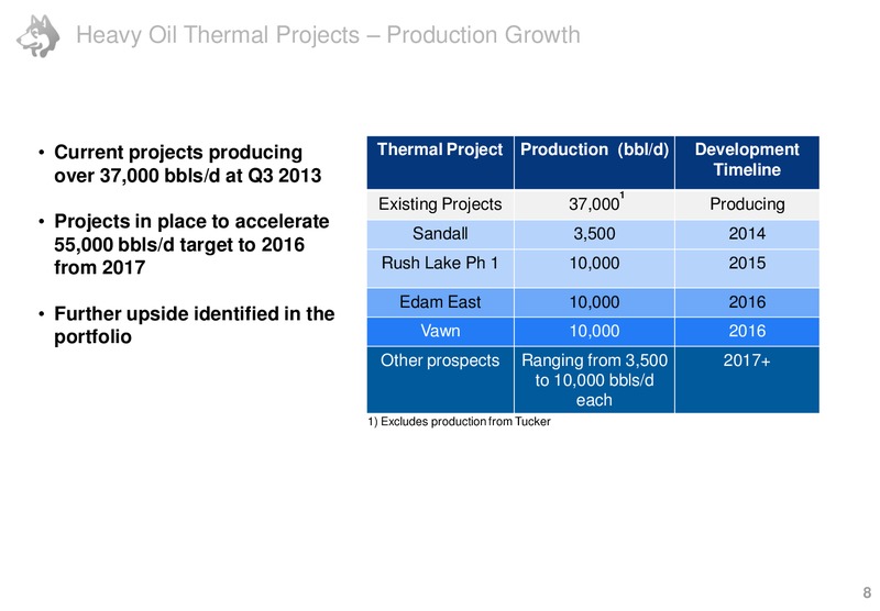 TD London Energy Conference – Husky Energy Inc. – slide 8