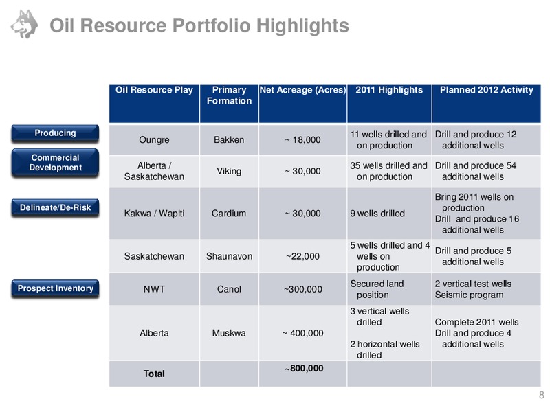 2012 TD SECURITIES LONDON ENERGY CONFERENCE – Husky Energy Inc. – slide 8