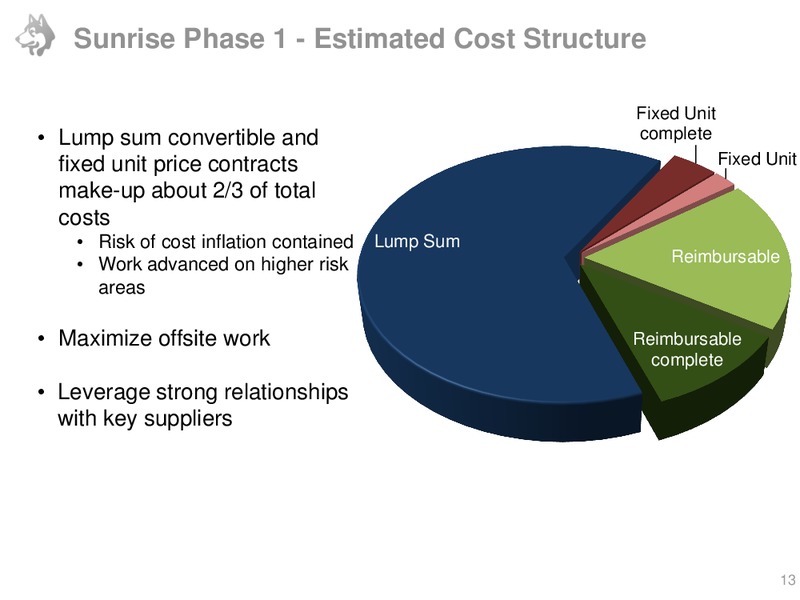 2012 TD SECURITIES LONDON ENERGY CONFERENCE – Husky Energy Inc. – slide 13